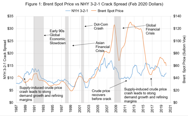 free-fallin-falling-crude-prices-and-product-demand-what-does-this